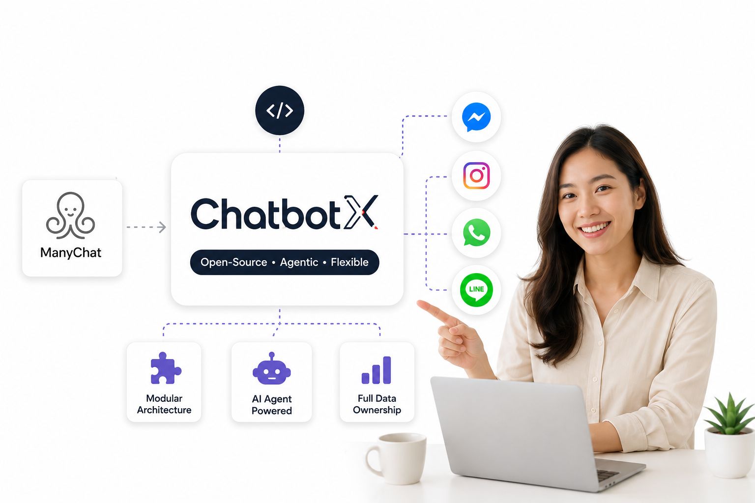 ChatbotX: An Open-Source, Agentic Alternative to ManyChat