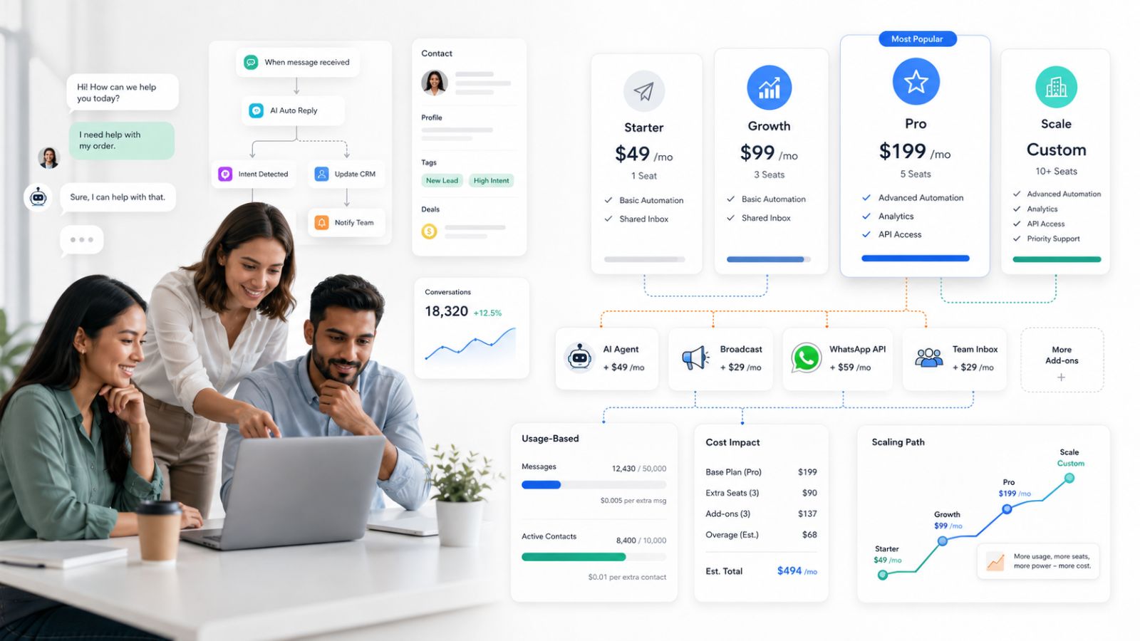 Where WATI's Pricing Gets Complicated