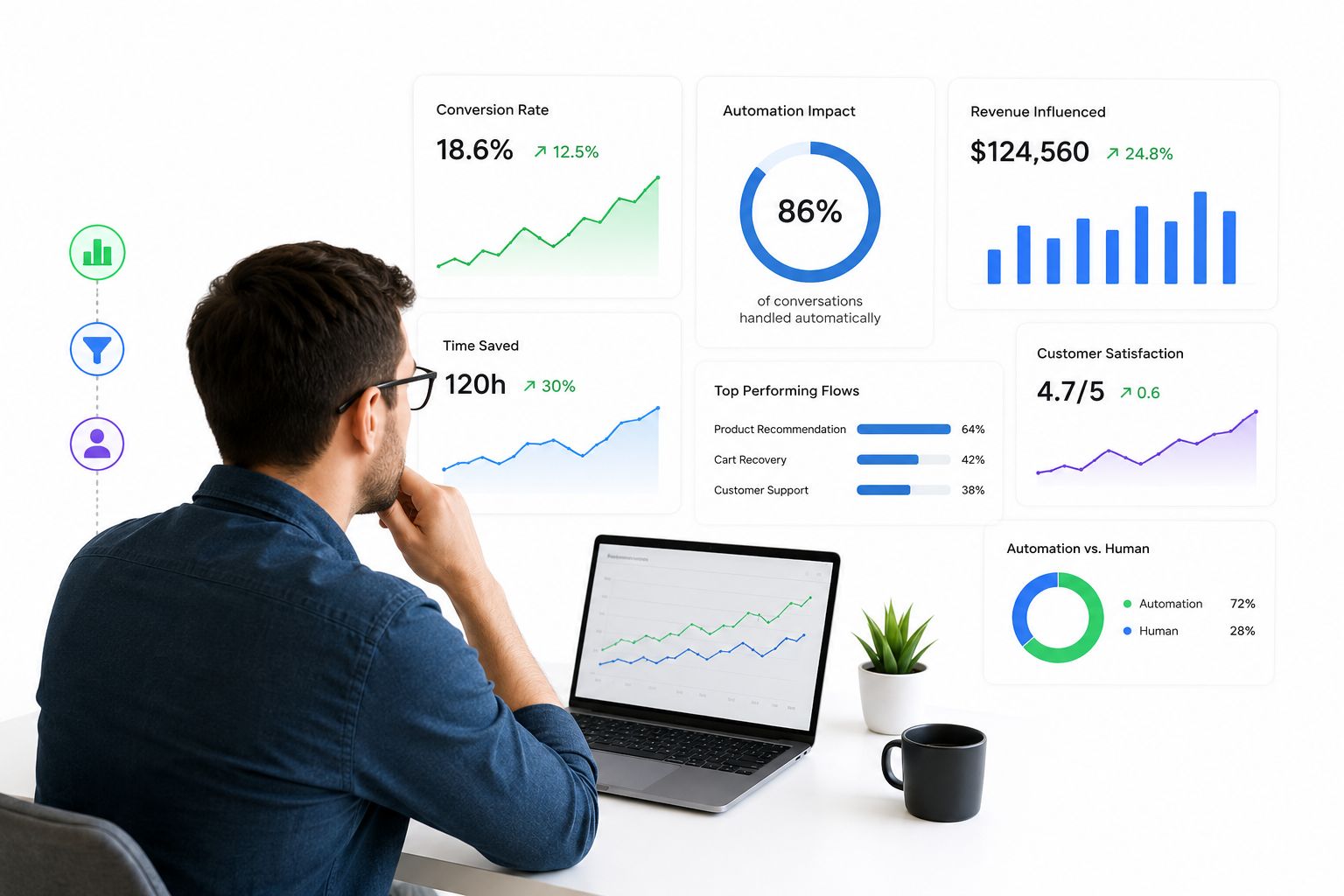 Measuring Whether Your Automation Is Actually Working