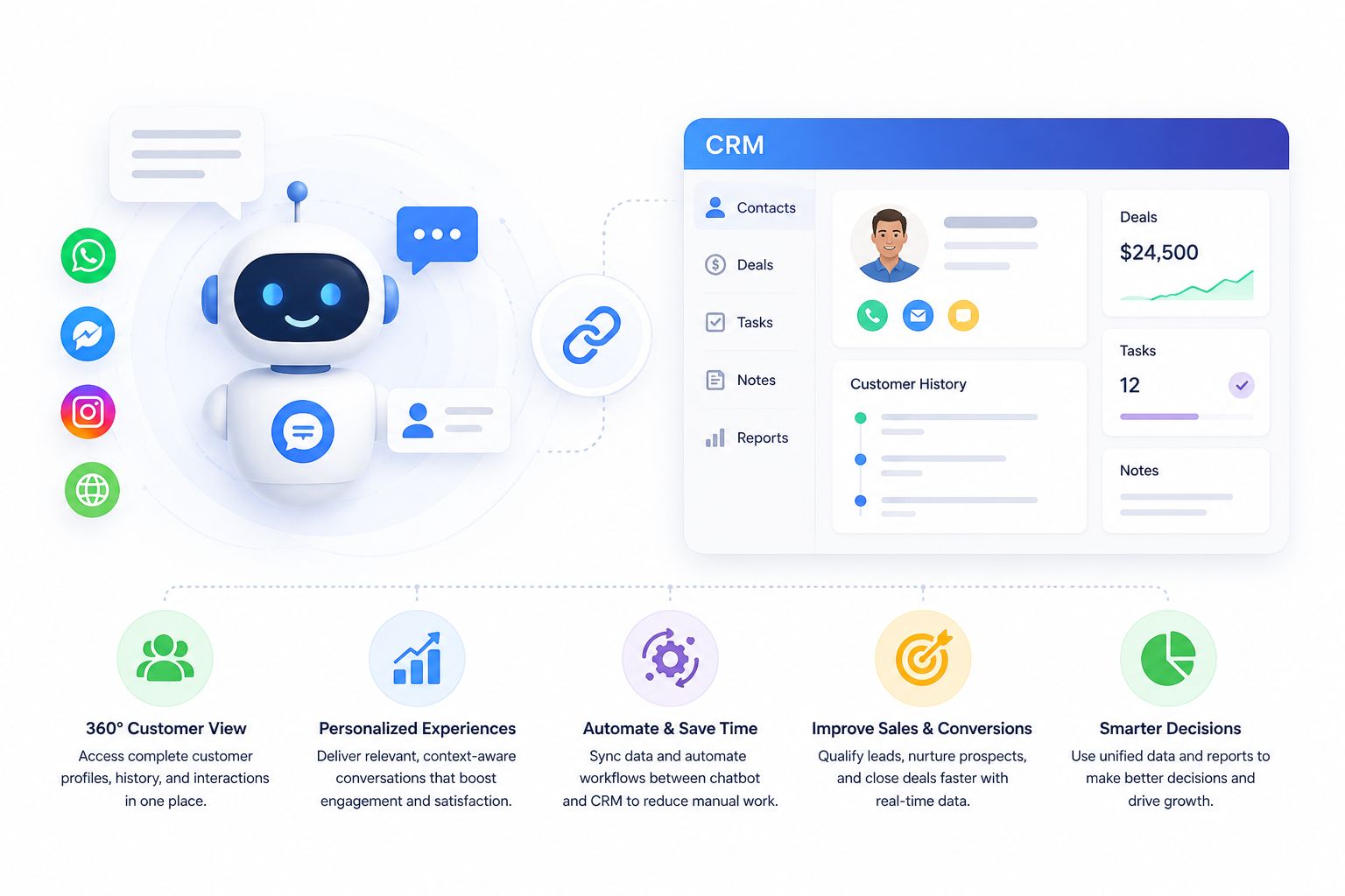 Core Benefits of Connecting Your Chatbot to a CRM