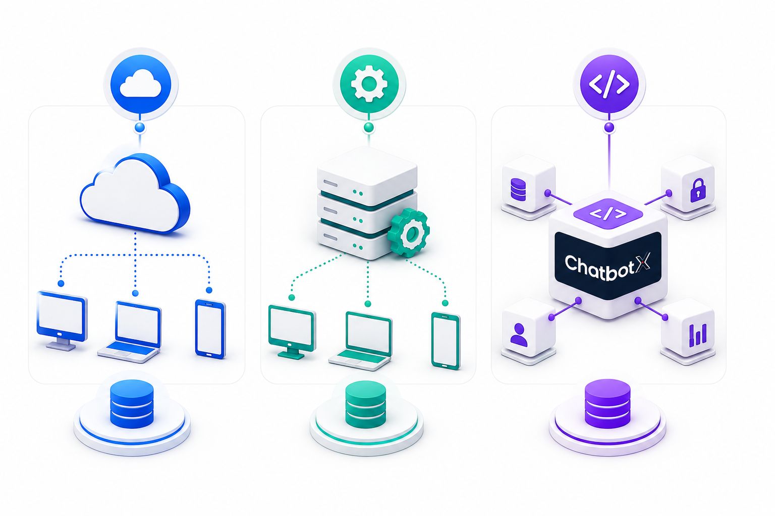 The Three Common Tool Architectures