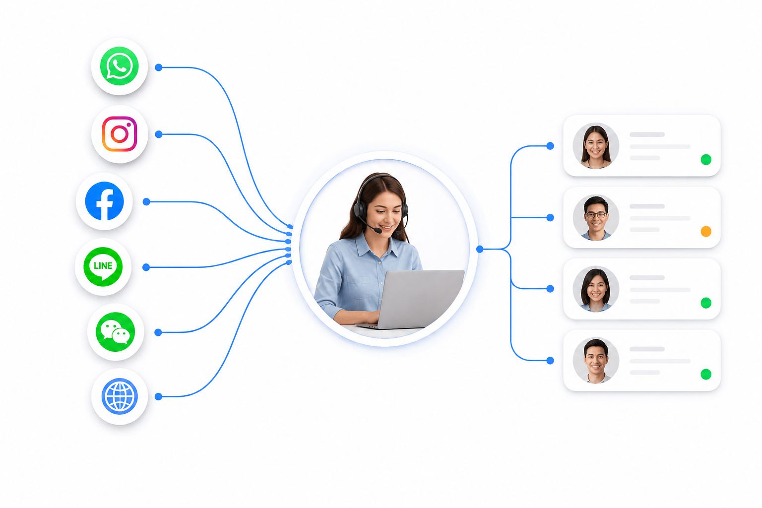 Bringing Every Channel Into One Routing Layer