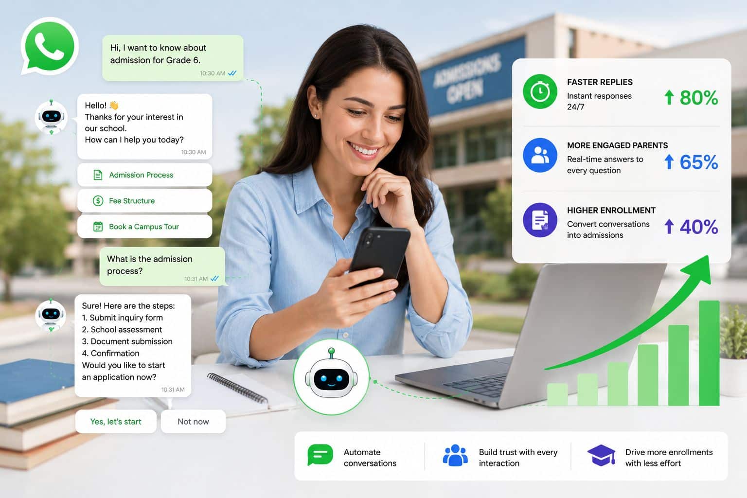 Turning Faster Replies Into Higher Enrollment
