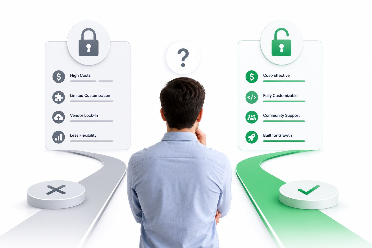 Choosing Between a Closed Platform and an Open-Source Option