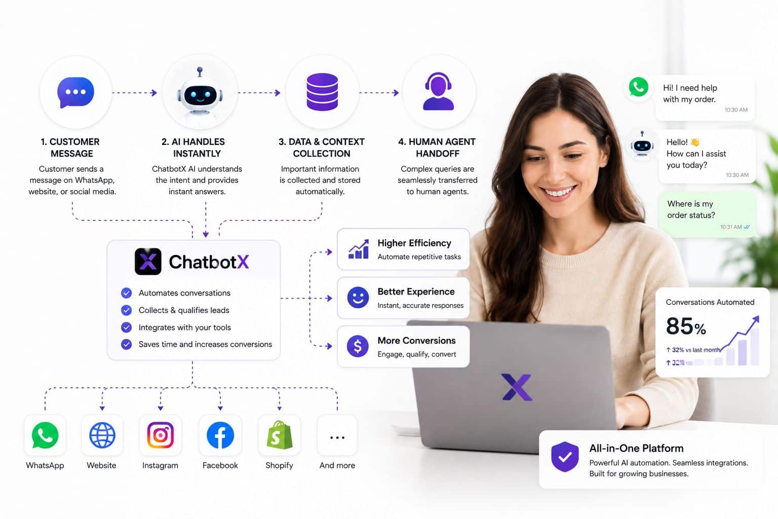 Where ChatbotX Fits Into This Workflow