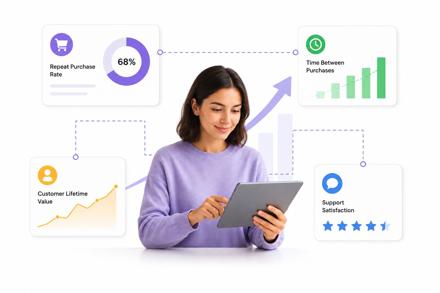The Four Metrics That Actually Predict Loyalty