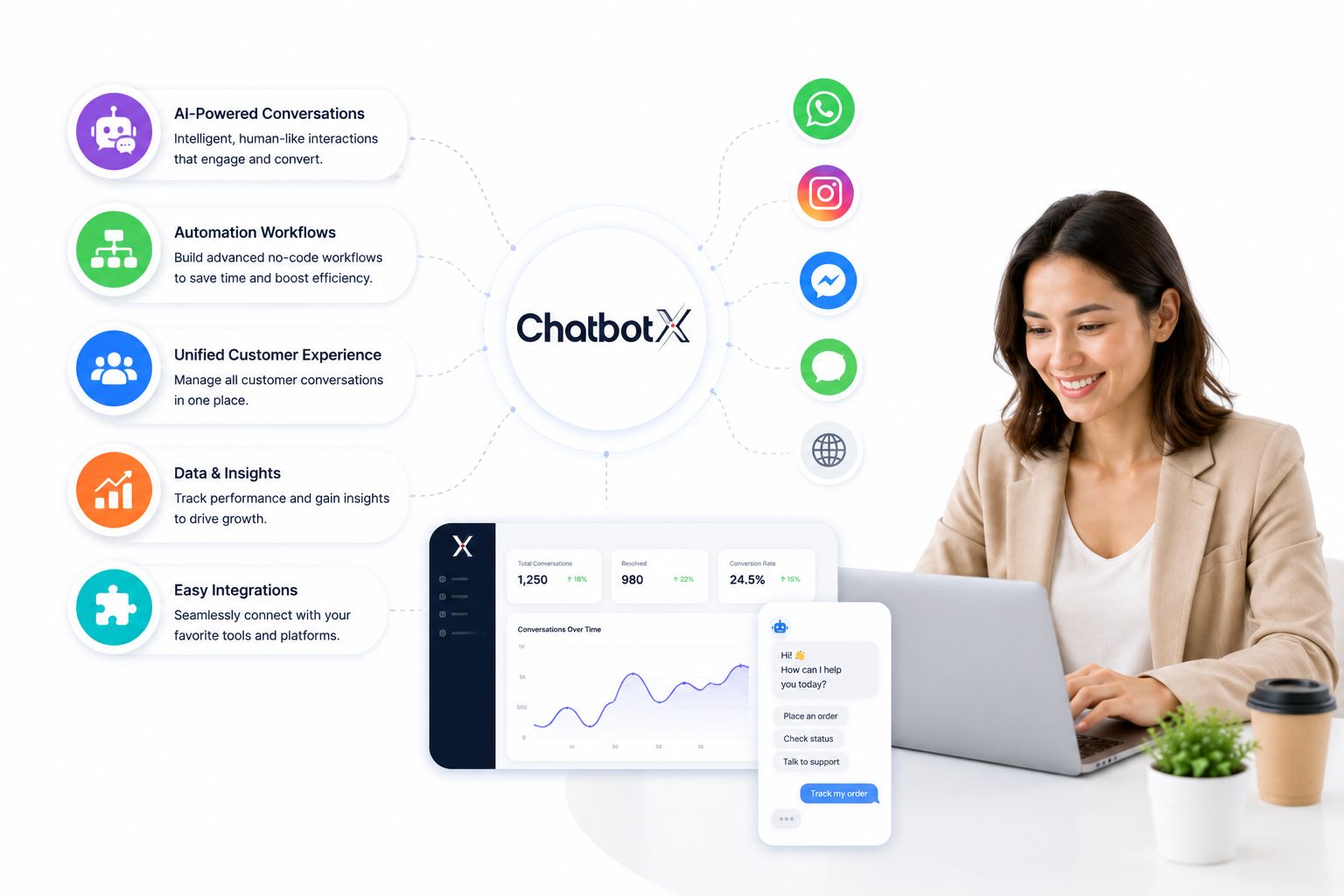 Where ChatbotX Fits In
