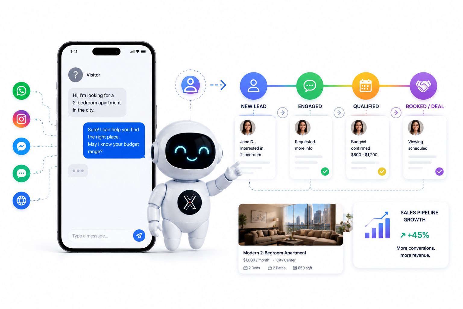 Turning Anonymous Chats into a Real Sales Pipeline