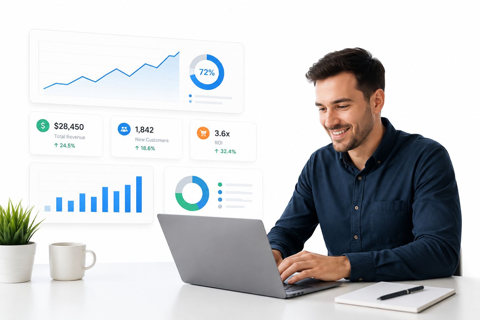 Measuring ROI After You Launch