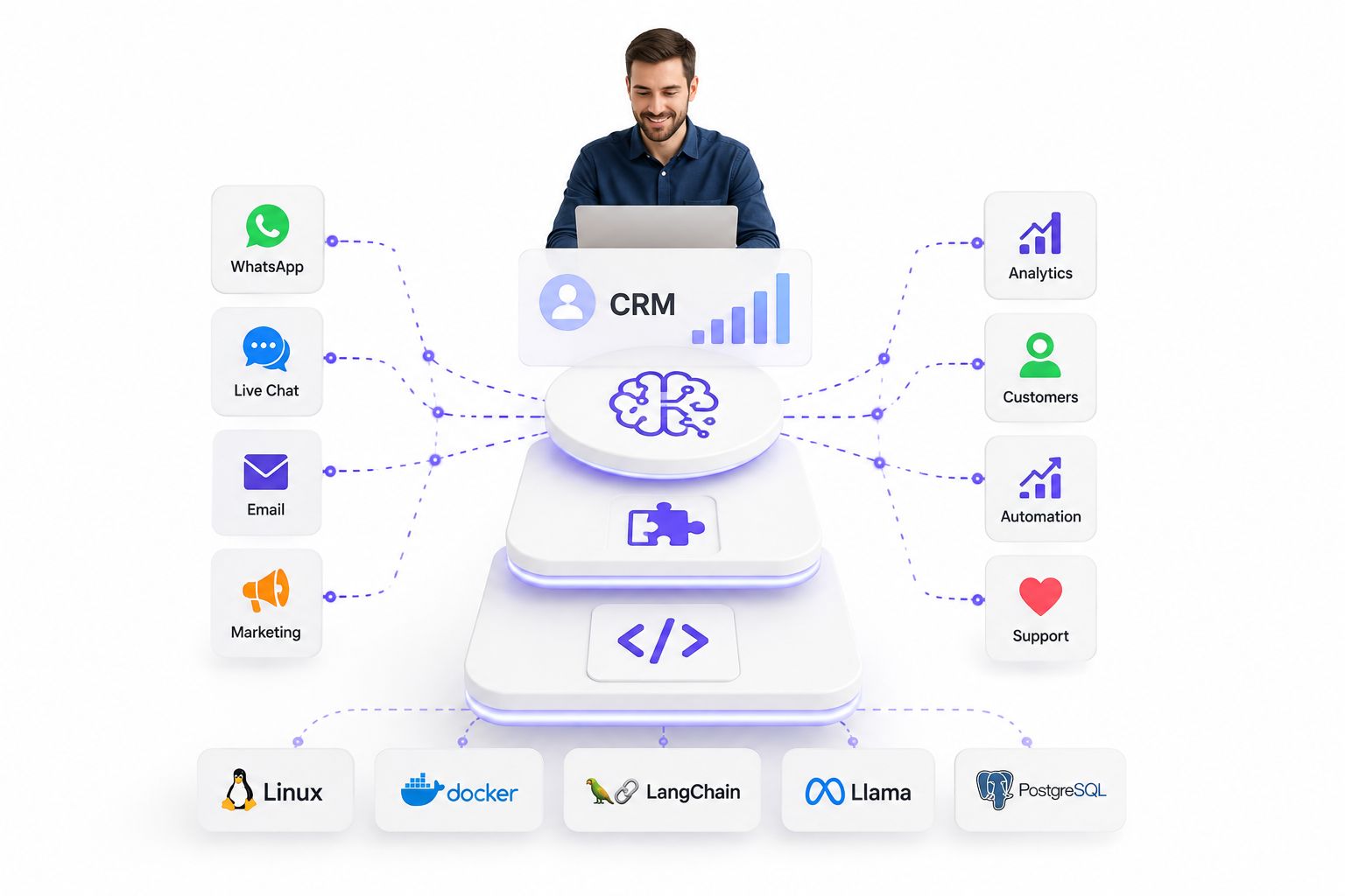 Putting It Together: An Open-Source Path to AI-Driven CRM