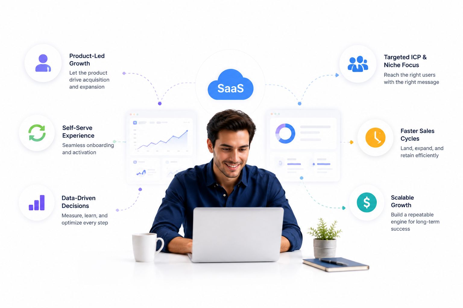 What's Different About GTM for SaaS Companies