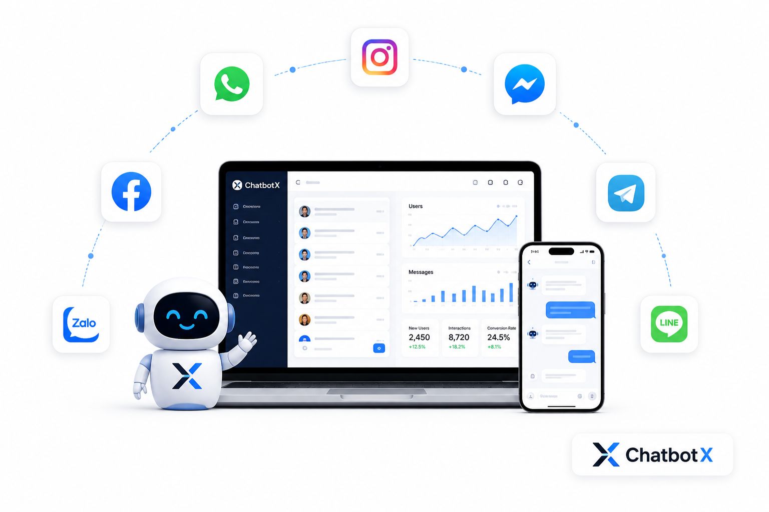 ChatbotX dashboard showing omnichannel AI agents and shared inbox