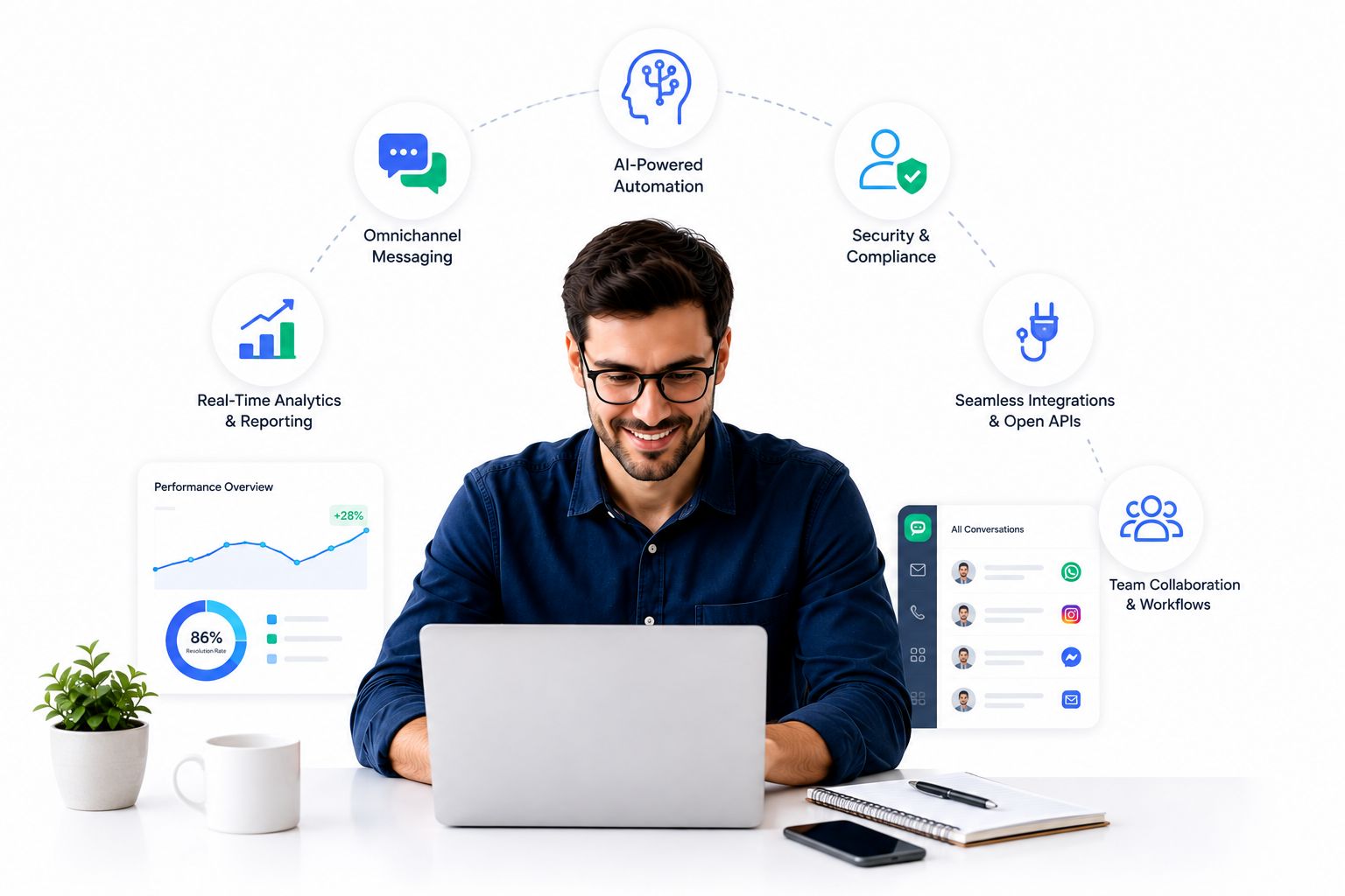 The Core Capabilities Buyers Should Expect in 2026