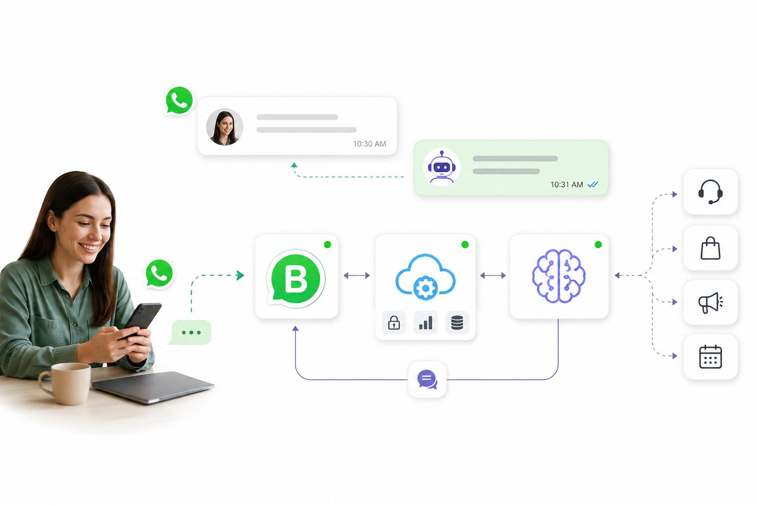 How AI Integration With the WhatsApp Business API Actually Works