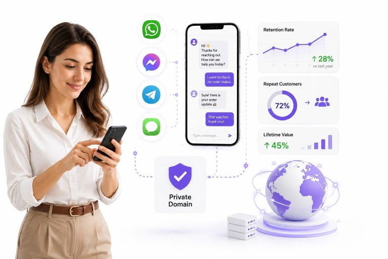 Private Domain Messaging in 2026: Why Retention, Not Traffic, Now Decides Who Wins