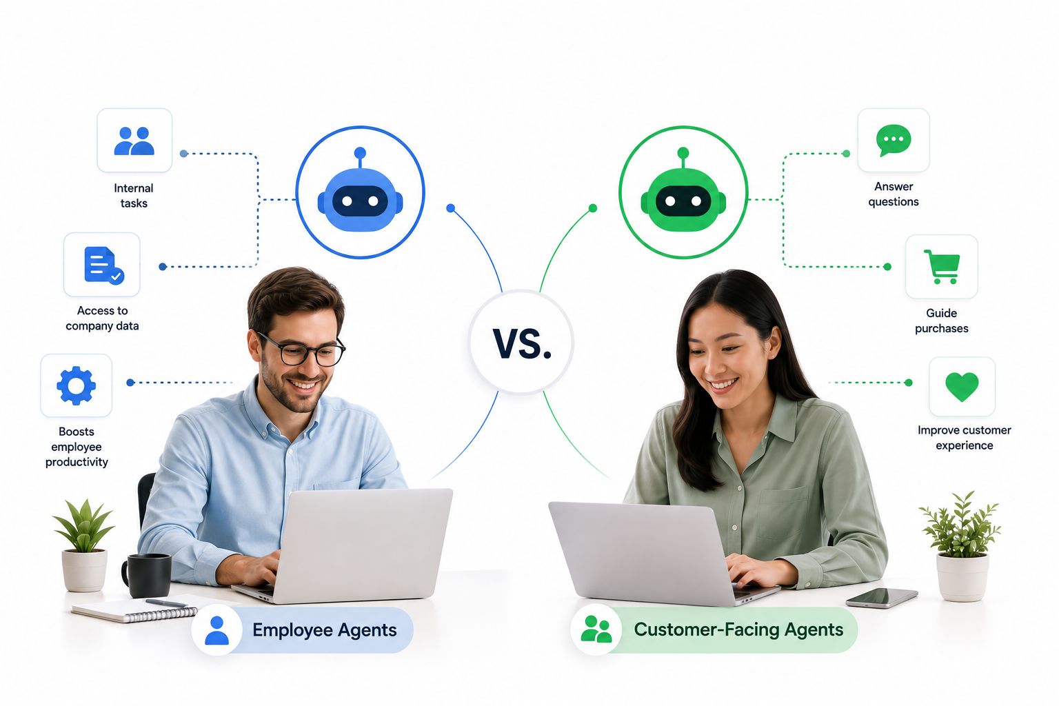 Employee Agents vs. Customer-Facing Agents