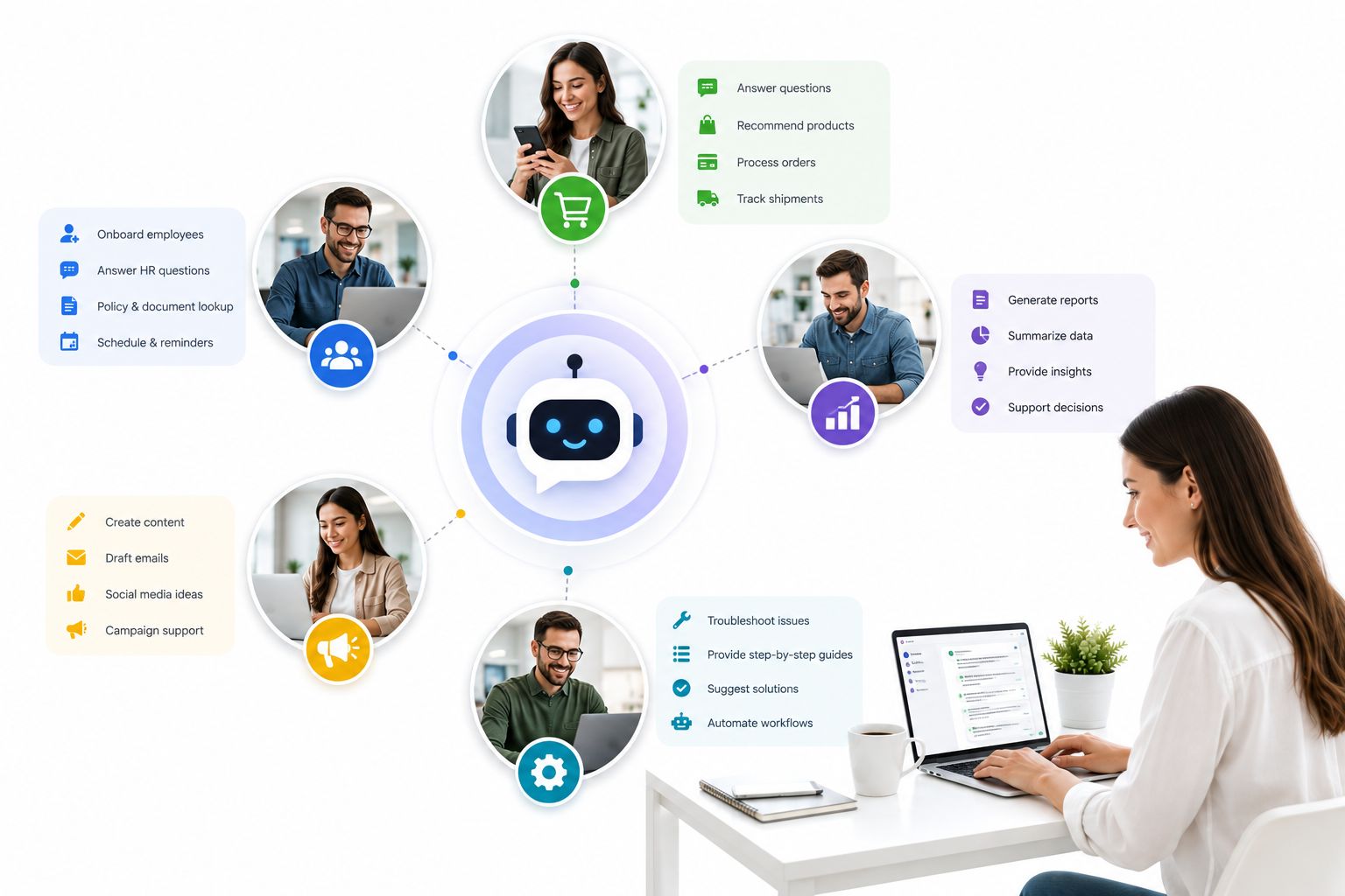 Beyond the Help Desk: What an AI Assistant Can Do for the Whole Business