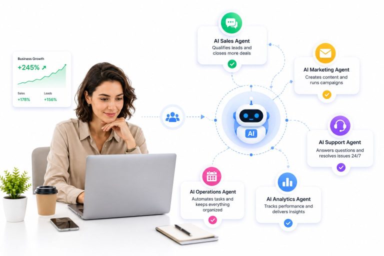 Multi Agent AI Systems for Small Business: How to Scale Without Hiring in 2026