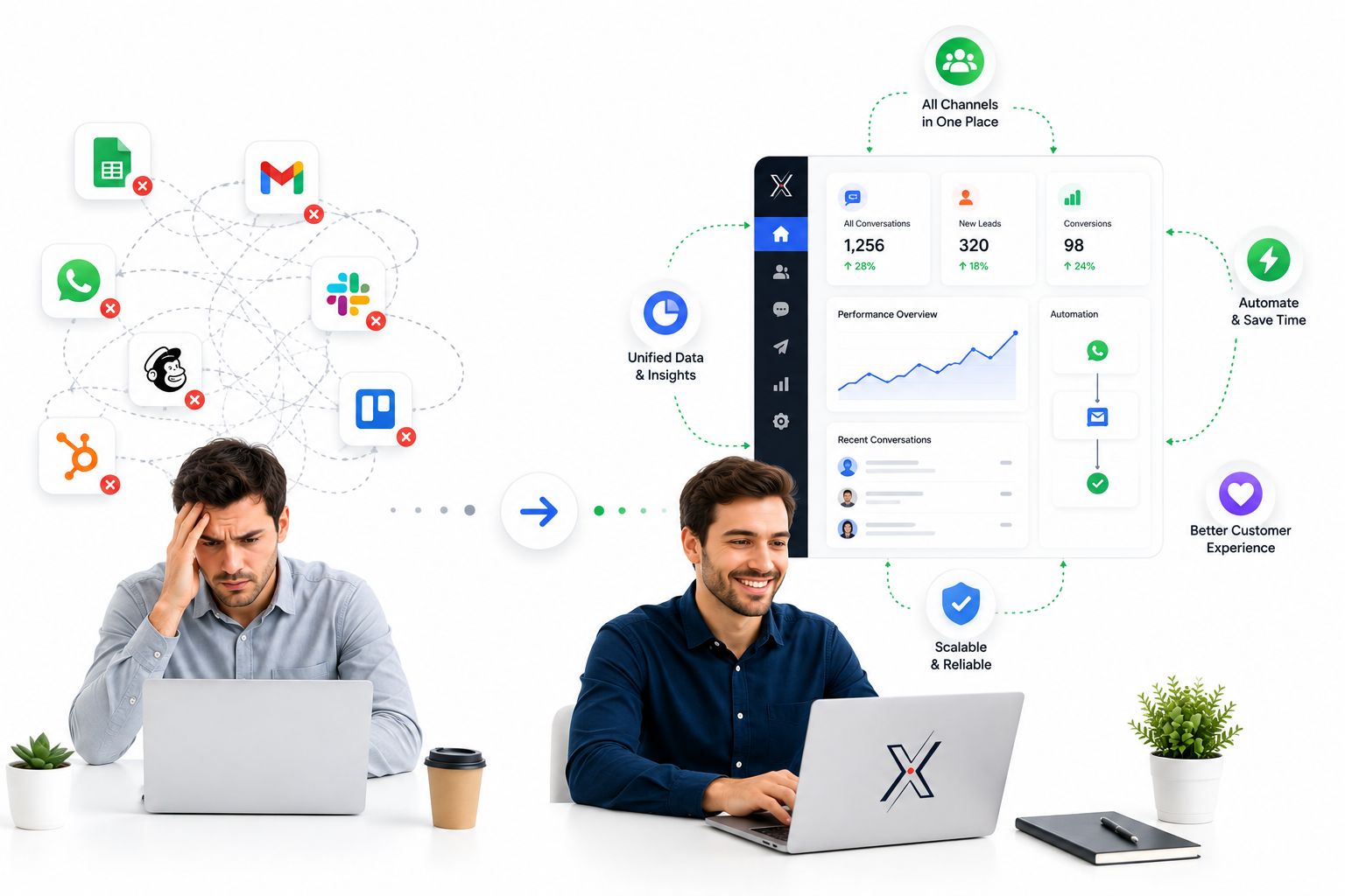 Why a Connected System Beats a Pile of Separate Tools