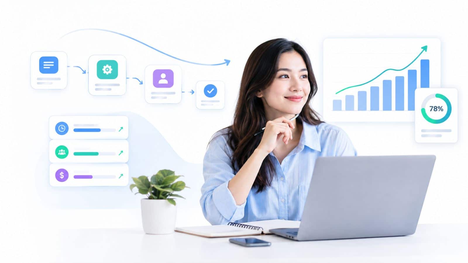 Measuring the Real Business Impact of Workflow Optimization